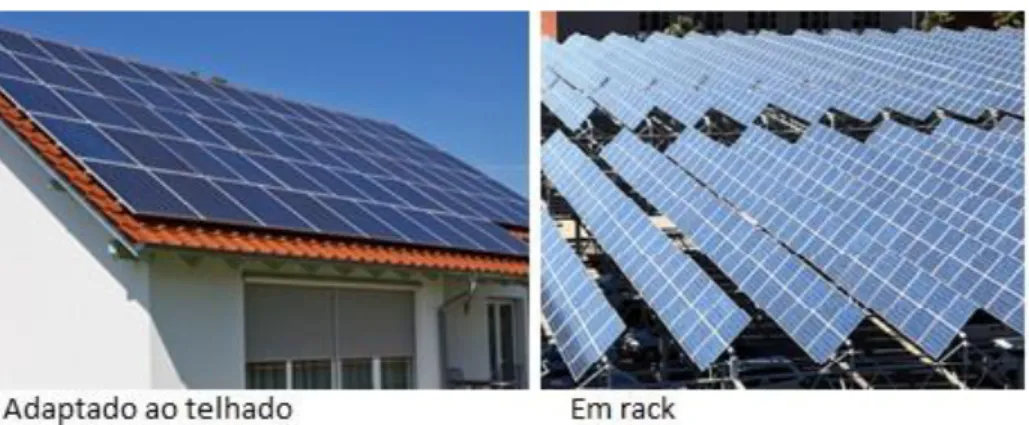 Figura 1.6. Tipos de instalação BAPV em edificações. Fonte: SOLARNOVA (2017). 