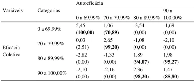 Tabela 3.4  Tabela 3.4 