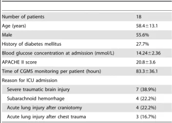 Table 1. Demographic data of enrolled patients.