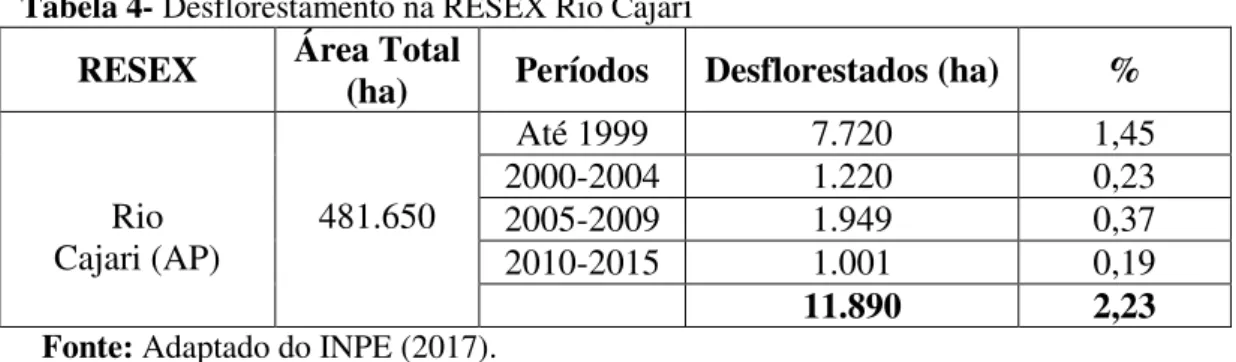 Tabela 4- Desflorestamento na RESEX Rio Cajar i  RESEX  Área Total 