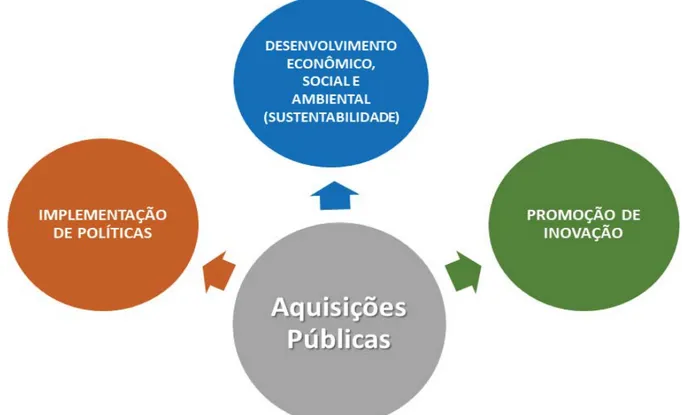 Figura 3 - Aquisições Públicas e correlações. 