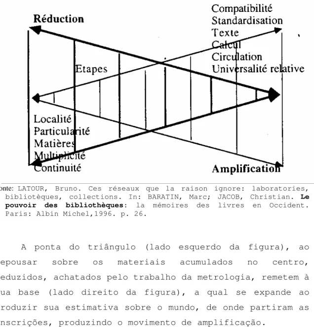 Figura 1: Movimento de redução e amplificação 