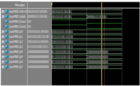 Figure 13: Simulation results for a 16-bit multiplier using radix-2 modified Booth algorithm with  SPST adder 