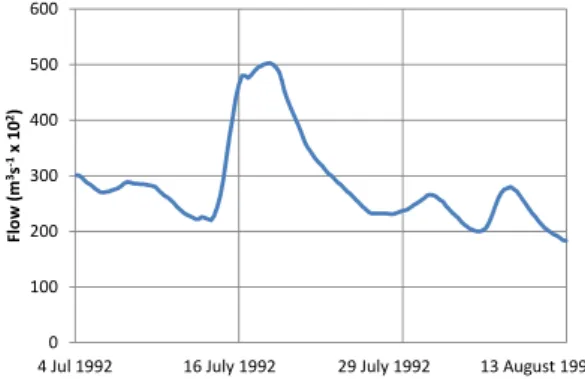 Fig. 1. Hydrograph of observed flow for Three Gorges Dam, Yangtze River, China.