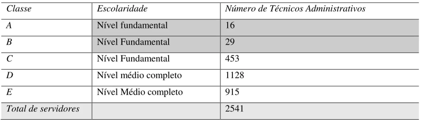 Tabela 3 - Alunos matriculados por modalidade de ensino – 2015. 