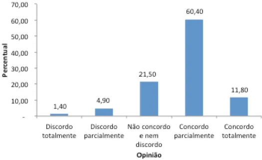 Gráfico 11: Percentual de Gestores da UFPA, por I5. 