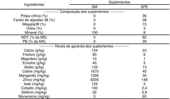 Tabela 2. Composição  e níveis de garantia do sal mineral e  do suplemento protéico utilizado durante o  período das águas de 2007 