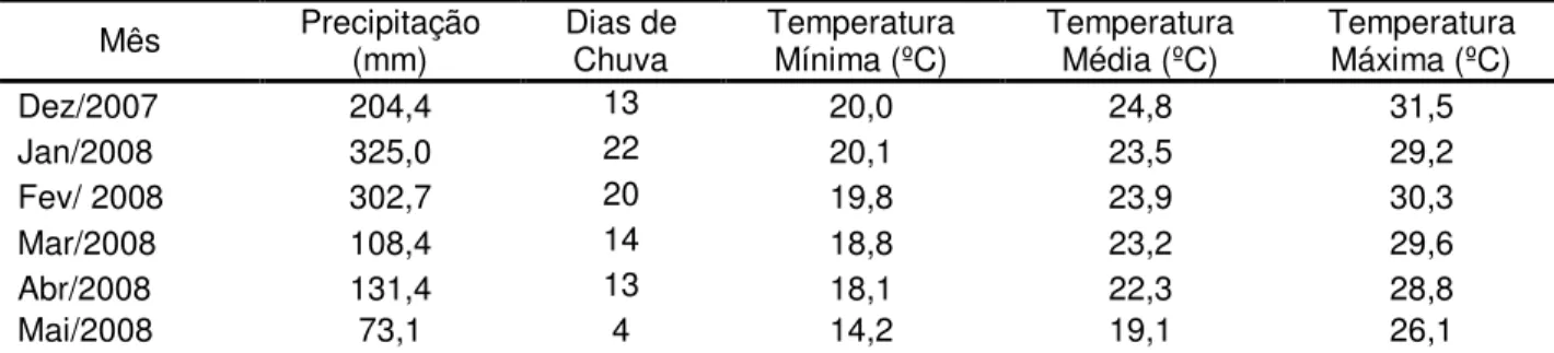 Tabela  1.  Valores  de  precipitação  pluvial  e  médias  mensais  da  temperatura  do  ar  mínima,  média  e  máxima, durante o período experimental