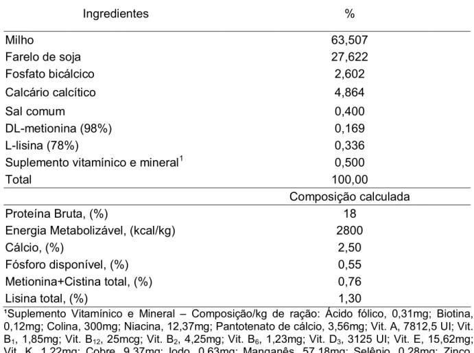 Tabela 1. Composição percentual e calculada da ração fornecida às aves na fase de  postura