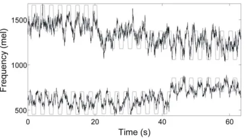 Figure 6. Results of offline ridge regression reconstruction of intended formant frequencies while the participant attempted to speak in synchrony with a speech stimulus