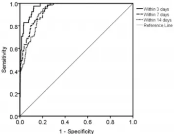 Figure 6. The comparison of VDBP concentration between term and preterm labour outcomes