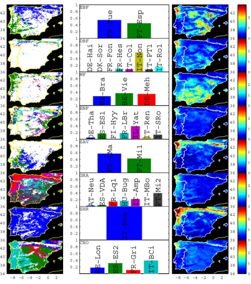 Fig. 4. The classification of the Iberian Peninsula according to the optimized eddy covariance sites per PFT (left column) is based on the selection of the closest site to each pixel