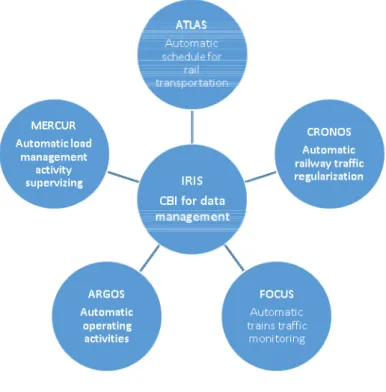 Fig. 1. IRIS framework 