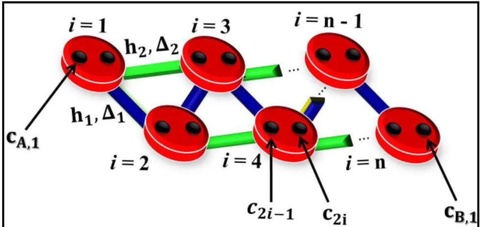 Figura 1: Representação da cadeia de átomos em zigue zague proposta por Kraus et al [5], sendo  ∆ 1, h 1  e 