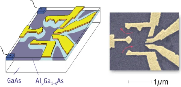 Figura 2: Exemplo de ponto quântico: À esquerda tem-se um ponto quântico e, a direita, uma micrografia  eletrônica [5]