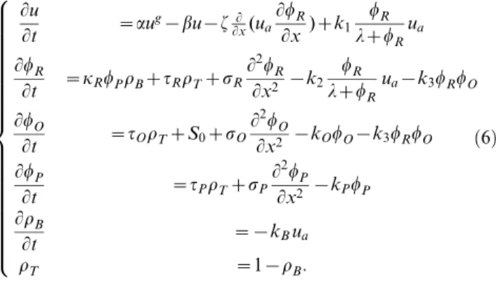 Table 1. Variables and parameters in model (6).