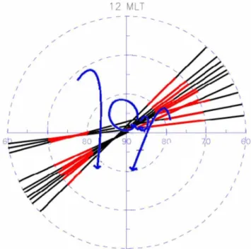 Fig. 6. Electric potential pattern inferred from the SuperDARN radars for 20:10 UT on 5 December 2005
