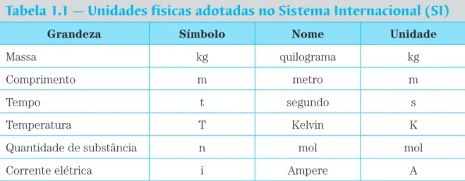 Tabela 1.1 — Unidades físicas adotadas no Sistema Internacional (SI)