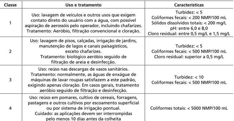 Tabela 6  Classes de reúso de águas residuais, tratamento e características.
