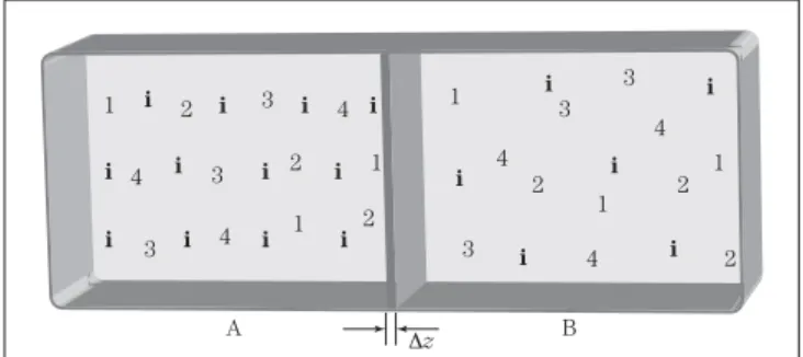 Figura I.1 – Sistema isolado contendo dois subsistemas, A e B, que são  compostos das espécies químicas 1, 2, 3, 4, …, i.