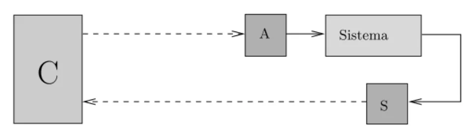 Figura 1.2: Estrutura de controle em rede