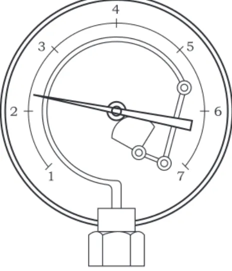 Figura 1.8 Manômetro de Bourdon