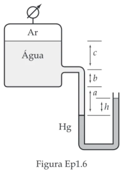 Figura Ep1.6ArHgÁgua abc h Resp.: 148,3 kPa; 0,467 m.