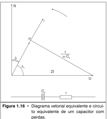 Figura 1.16  Diagrama vetorial equivalente e circui- circui-to equivalente de um capacicircui-tor com  perdas.