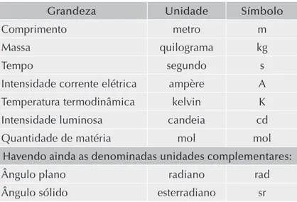 Tabela A-1.3-c Grandezas “derivadas” do S.I.
