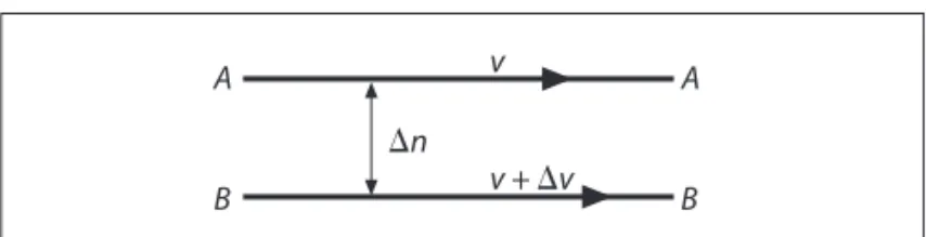 Figura A-1.4.6-a – Representação para estudo da viscosidade.