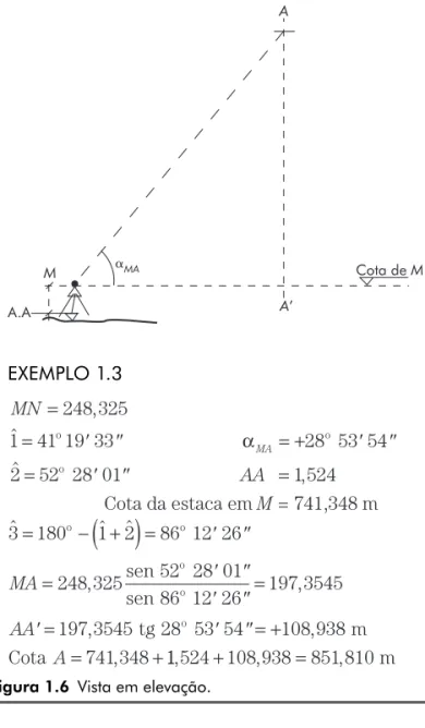 Figura 1.6  Vista em elevação.
