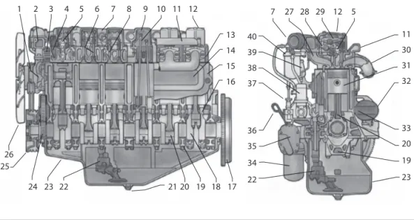 Figura 1.3 – Vista dos componentes de um motor de combustão interna – MCI. [C]