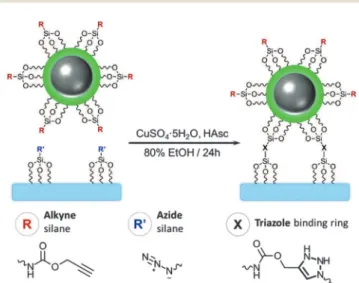 Fig. 1 ‘‘Click’’ coupling scheme used to graft fluorescent silver core–silica shell nanoparticles (Ag@SiO 2 -FiTC NPs) onto a SiO 2 substrate