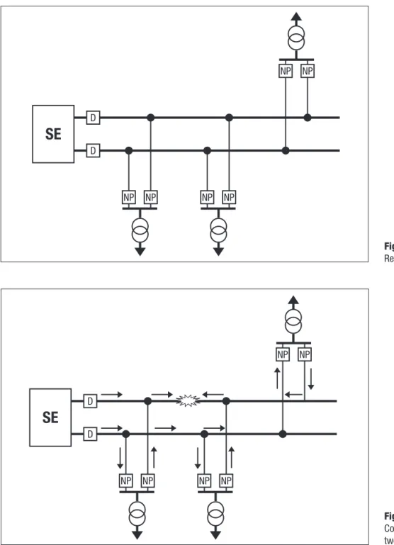 Fig. 1.13 Rede spot network.