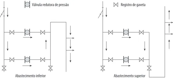 FIGURA 1.14 Desenhos esquemáticos de funcionamento da válvula redutora de pressão.