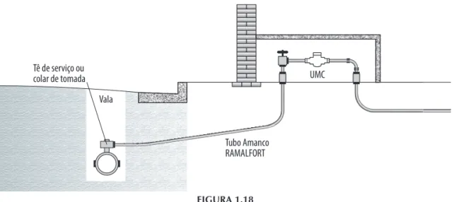 FIGURA 1.19 Filtro de rede.