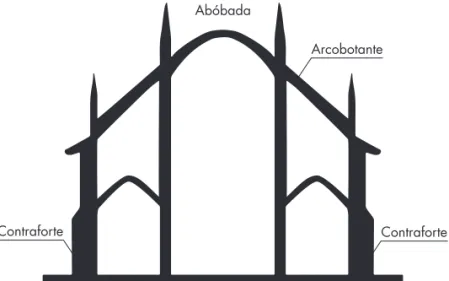 Figura 1.2   Esquema estrutural das construções em alvenarias de pedra.