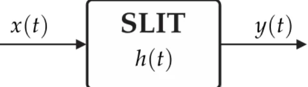 Figura 1.9 Sistema Linear e Invariante no Tempo (SLIT) com resposta ao impulso h ( t ) .