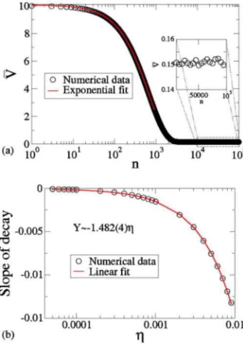 FIG. 4. 共Color online兲 共a兲 The average velocity along the plateau for large n as a function of the control parameter ␩ 