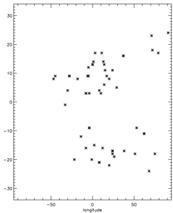 Fig. 2. Travel time calculated using the projected speeds versus real travel time.
