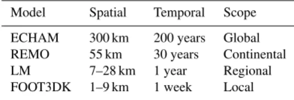 Table 3. Land cover in the Upper Ou´em´e catchment 2000 and 2025, scenario “business as usual” (Thamm et al., 2006).