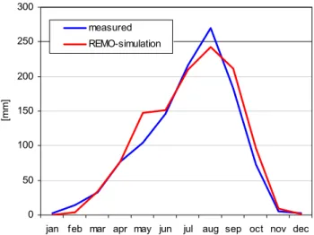Fig. 7. Comparison of the measured rainfall of the rain gauge Partago and the rainfall for the corresponding pixel of the REMO simulation (1979–2003).