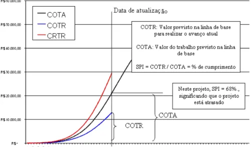 Figura 4: Determinação do SPI. (Fonte: SILVA, 2008).