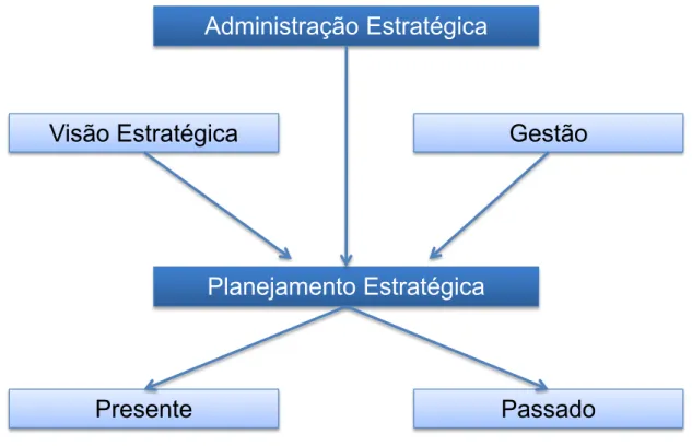 Figura 1 – Fluxograma do resumo