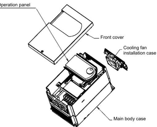 Fig. 1    For N018K5, H030K0 and smaller 