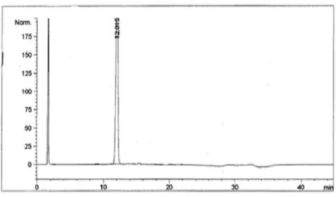 Figure 2. Typical HPLC chromatogram of Decitabine sample. 