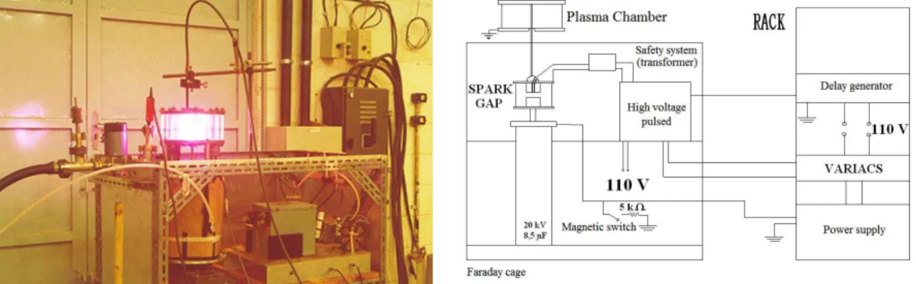 Figure 1a. Plasma expander system.  Figure 1b. Plasma expander diagram. 