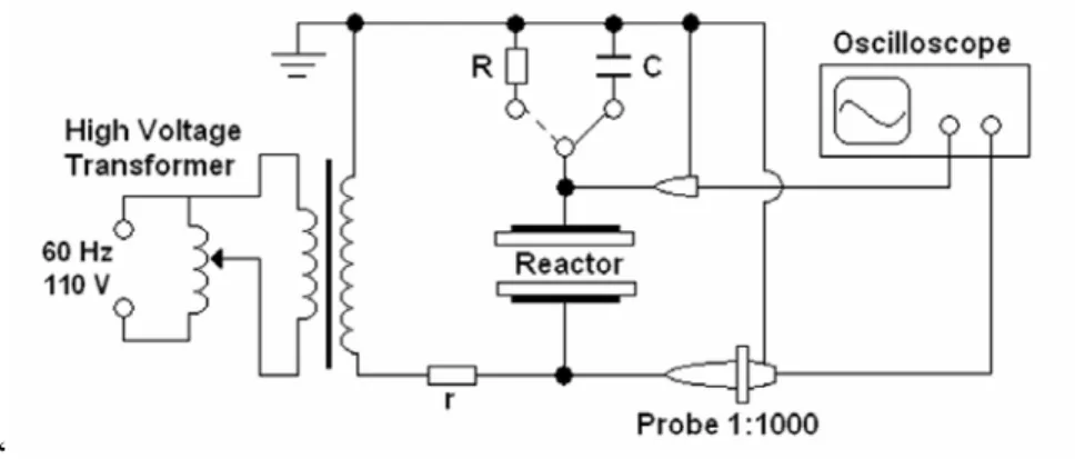 Figure 1. Schematic view of the DBD experimental setup. 