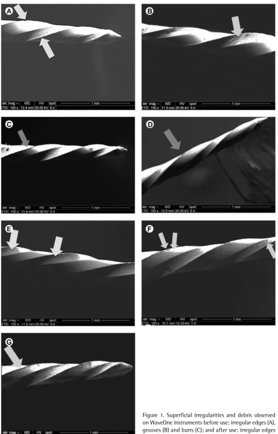Figure 1. Superficial irregularities and debris observed  on WaveOne instruments before use: irregular edges (A),  grooves (B) and burrs (C); and after use: irregular edges  (D), grooves (E), microcavities (F) and burrs (G).