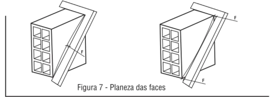 Figura 6 – Desvio em relação ao esquadro